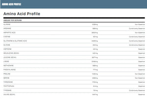 ISO 100 2.264 KG