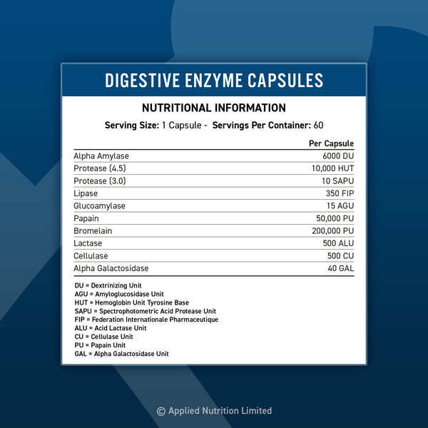 DIGESTIVE ENZYME CAPSULES – Double Biceps Bulgaria